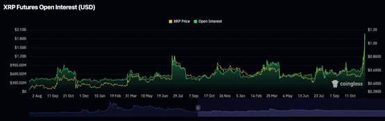 与川普会面讨论加密货币政策？Ripple CEO回应引爆XRP暴涨