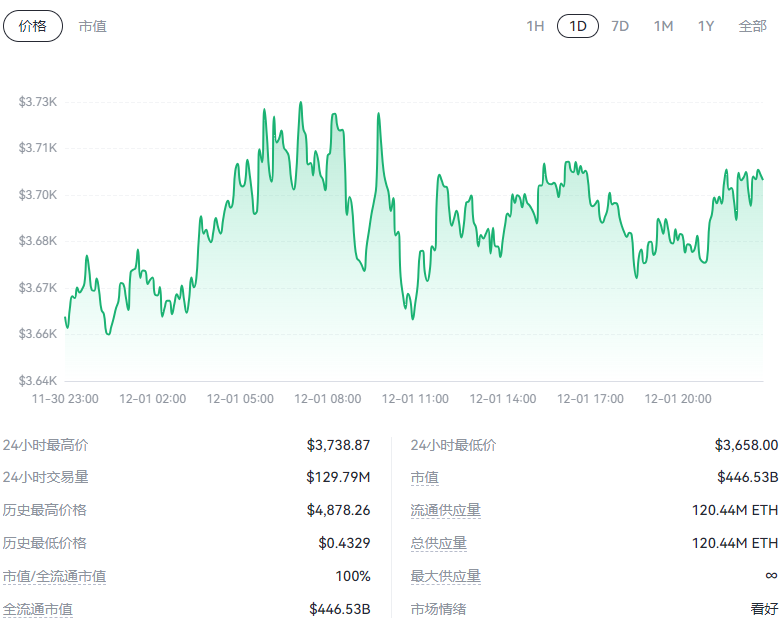 以太坊每年的价格表,以太坊2021年最低价格