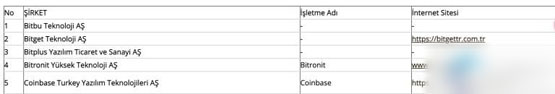 Coinbase退出土耳其！受MiCA影响停用欧洲用户USDC收益服务