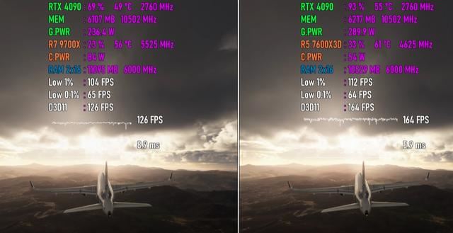 7600X3D和9700X差别大吗? 7600X3D和9700X处理器游戏性能测评