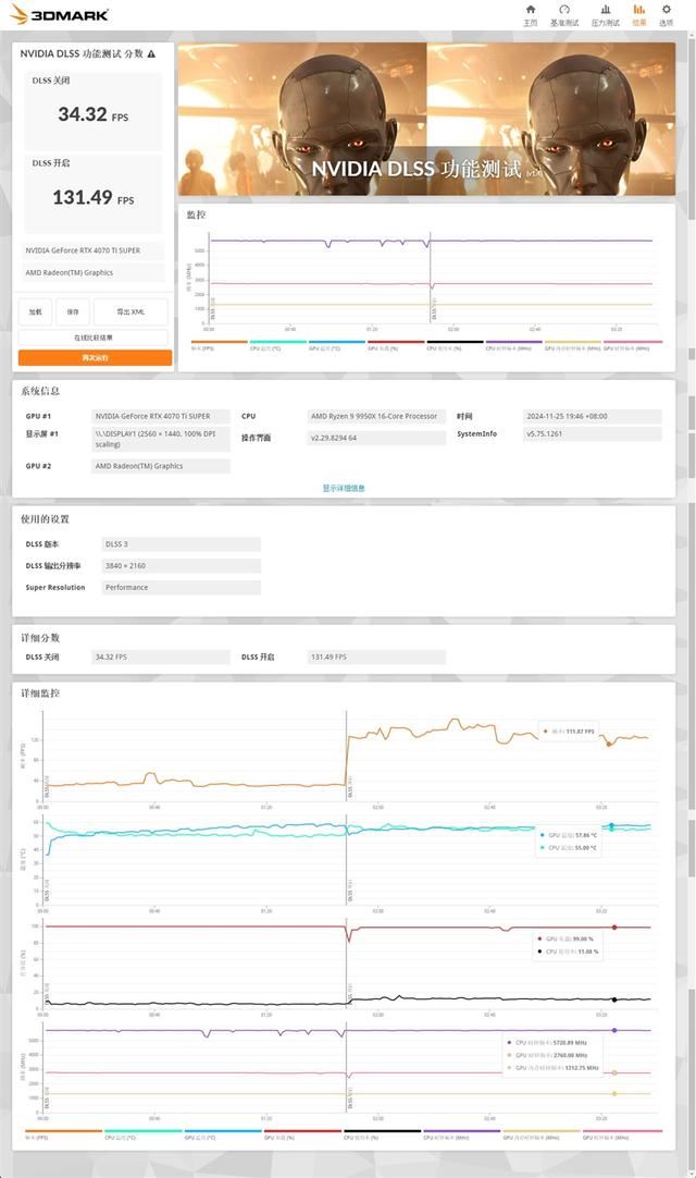 影驰GEFORCE RTX 4070Ti SUPER 金属大师Plus OC显卡全面评测