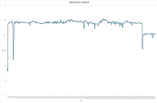 影驰GEFORCE RTX 4070Ti SUPER 金属大师Plus OC显卡全面评测