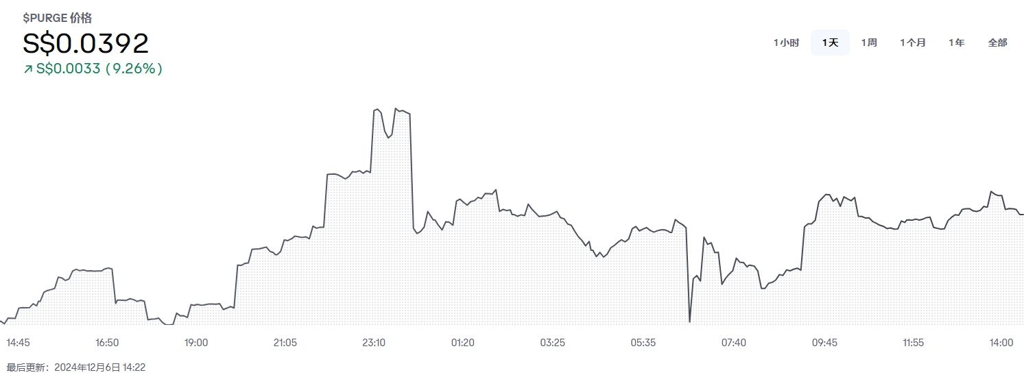 PURGE币是什么?PURGE币价格预测(2024-2030)_币种百科_区块链_脚本之家
