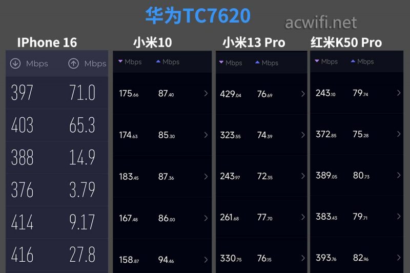 又一海思的Wi-Fi 7! 华为TC7620路由器拆机测评