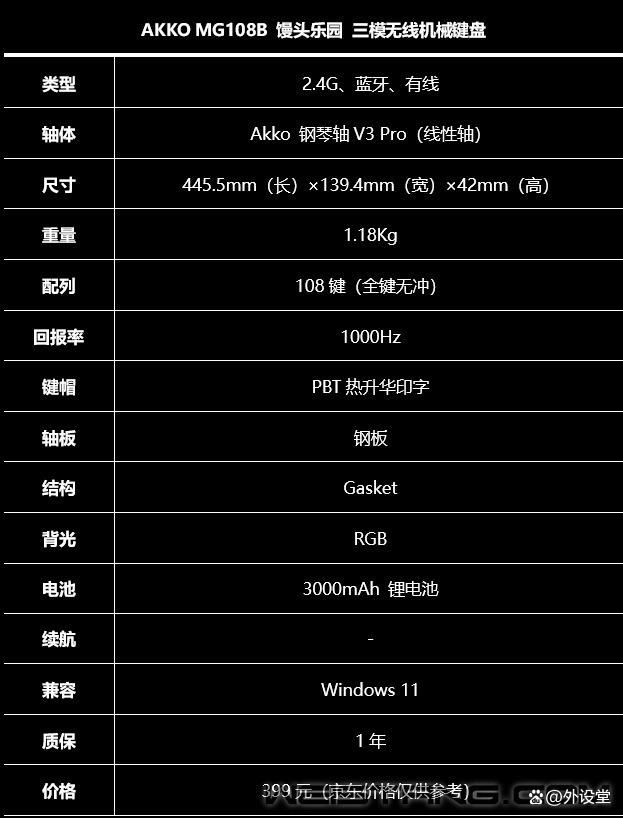 个性化与实用兼具的神器! 魔极客AKKO MG108B馒头乐园三模机械键盘评测