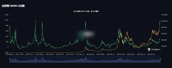 10x Research：比特币可能进入死亡区间！上涨需要进一步催化剂