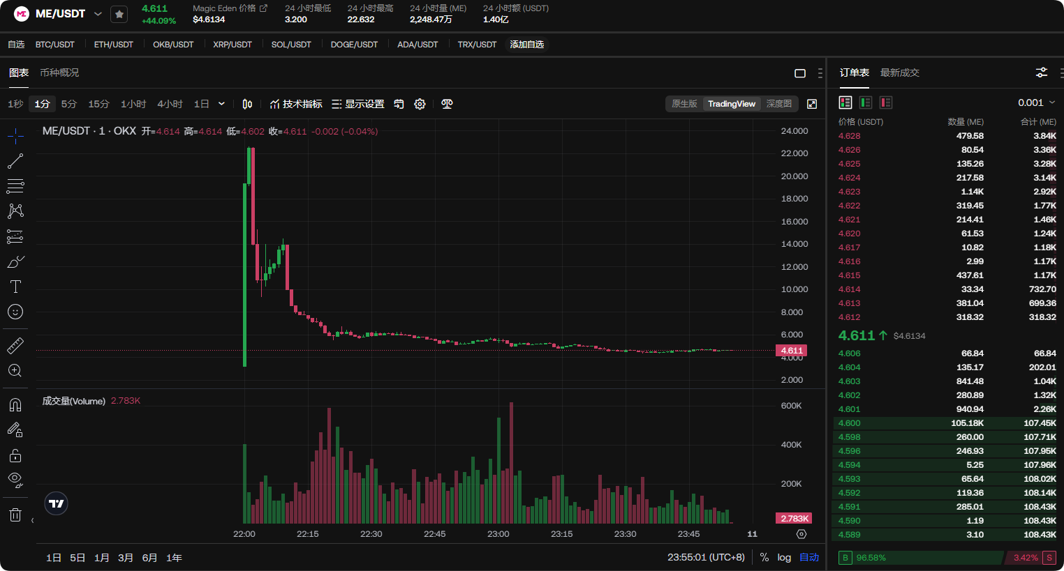 2024-2030年ME币未来价格预测:ME币能涨到10美元吗?_币种百科_区块链_脚本之家
