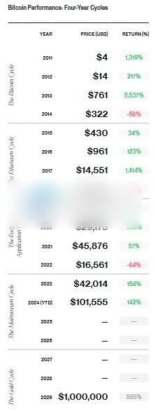 Bitwise发布2025十大预测：BTC、ETH、SOL再创新高！Circle、Kraken等将IPO