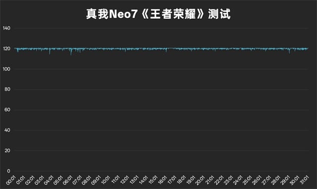 真我Neo7手机体验怎么样 真我Neo7手机体验评测