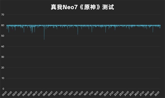 真我Neo7手机体验怎么样 真我Neo7手机体验评测