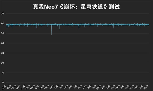 真我Neo7手机体验怎么样 真我Neo7手机体验评测