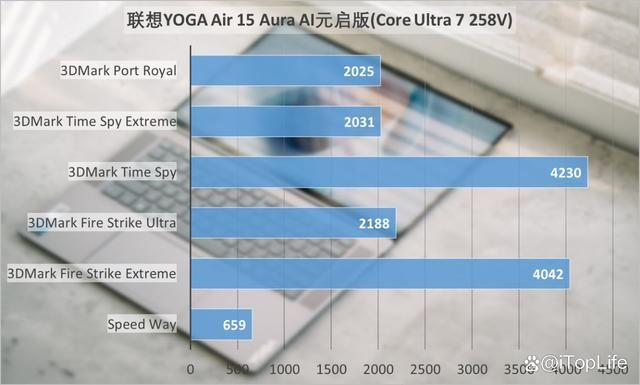 酷睿Ultra 200V＋联想小天一站搞定! 联想YOGA Air 15 Aura AI笔记本评测