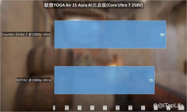 酷睿Ultra 200V＋联想小天一站搞定! 联想YOGA Air 15 Aura AI笔记本评测