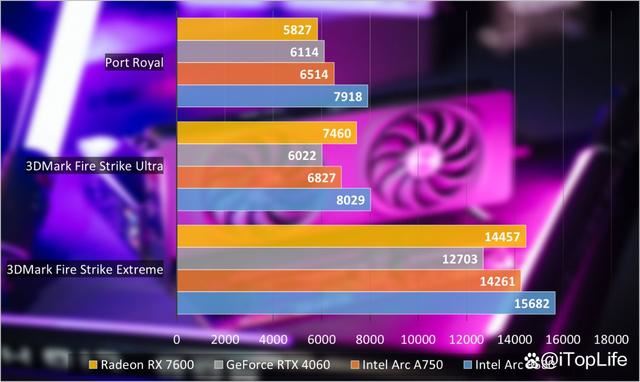 游戏性价比利器! 英特尔锐炫Arc B580显卡首发评测