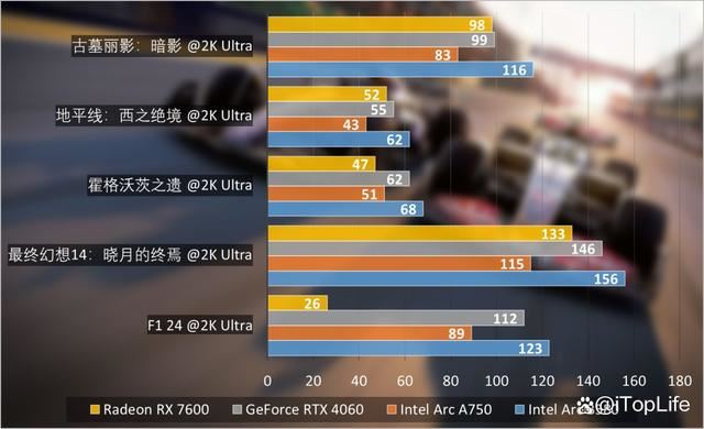 游戏性价比利器! 英特尔锐炫Arc B580显卡首发评测