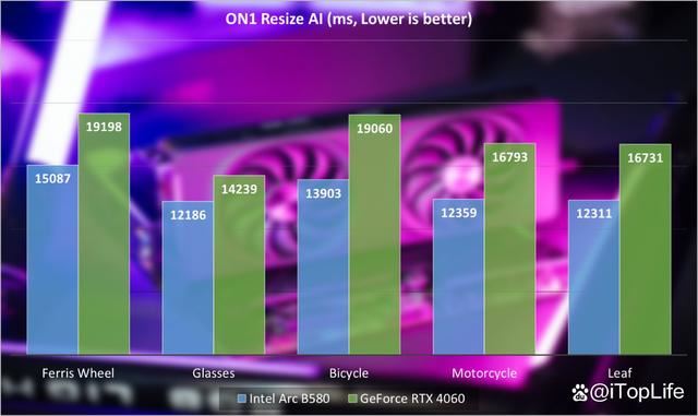 游戏性价比利器! 英特尔锐炫Arc B580显卡首发评测