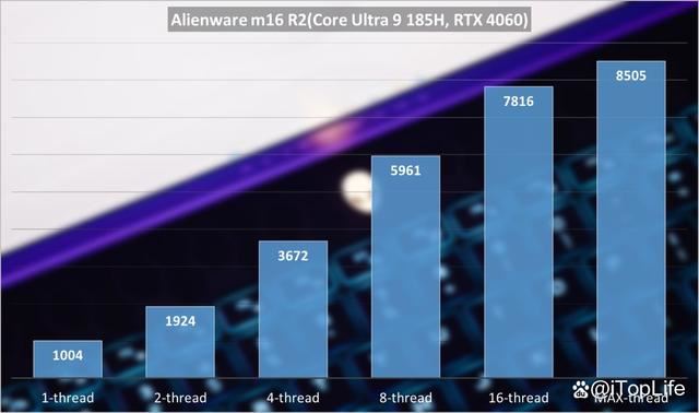 酷睿Ultra9+RTX4060! ALIENWARE外星人 m16 R2笔记本评测