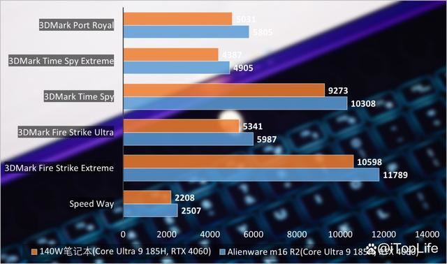 酷睿Ultra9+RTX4060! ALIENWARE外星人 m16 R2笔记本评测