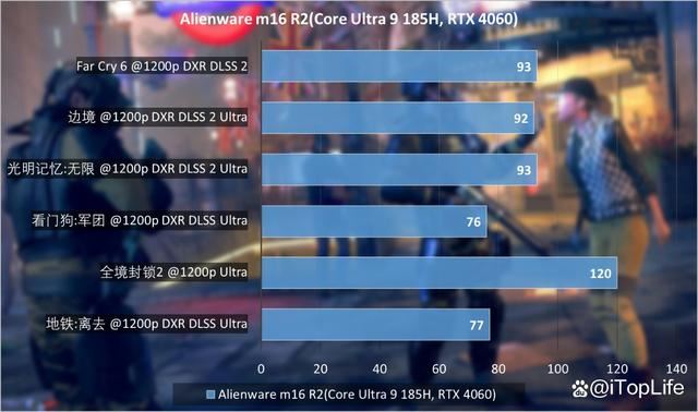 酷睿Ultra9+RTX4060! ALIENWARE外星人 m16 R2笔记本评测