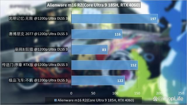 酷睿Ultra9+RTX4060! ALIENWARE外星人 m16 R2笔记本评测