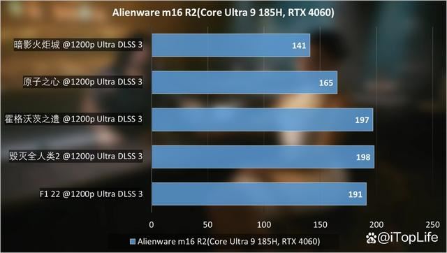 酷睿Ultra9+RTX4060! ALIENWARE外星人 m16 R2笔记本评测