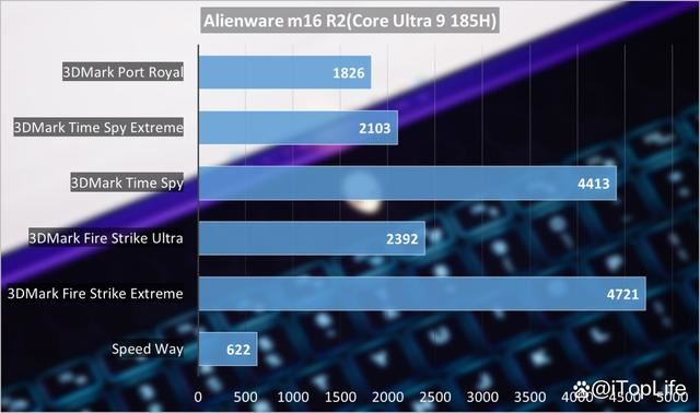 酷睿Ultra9+RTX4060! ALIENWARE外星人 m16 R2笔记本评测