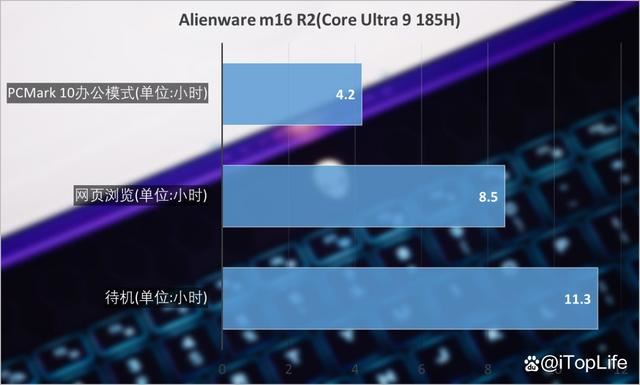 酷睿Ultra9+RTX4060! ALIENWARE外星人 m16 R2笔记本评测