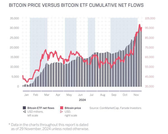 贝莱德比特币ETF规模已超其黄金基金！Sygnum Bank：机构2025年加速采用