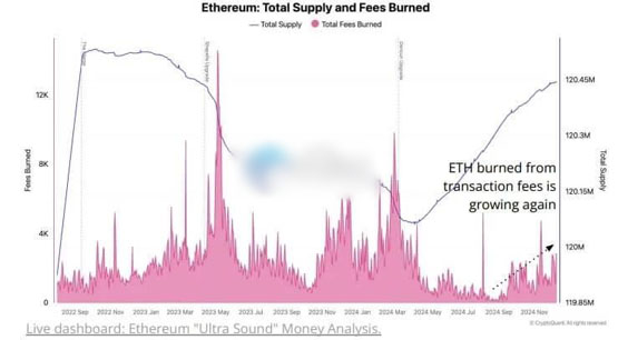 10x Research：比特币供应量紧缩 交易所余额讯号暗示轧空行情