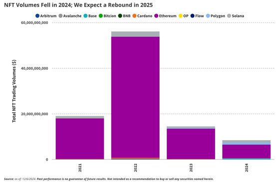 VanEck发2025年十大加密货币预测：比特币达18万美元、SOL ETF获批、DeFi新高等