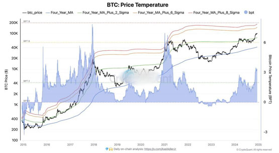 Bitfinex：：预期比特币明年Q3-Q4达到顶峰！上看14.5-18.9万美元