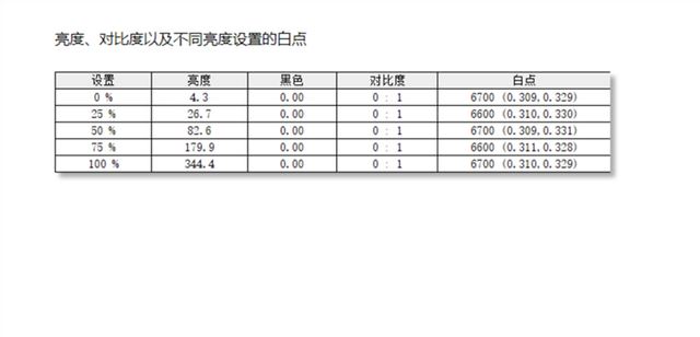 升级锐龙AI 9 HX370! 微星尊爵16 AI+ 锐龙版 2024笔记本评测