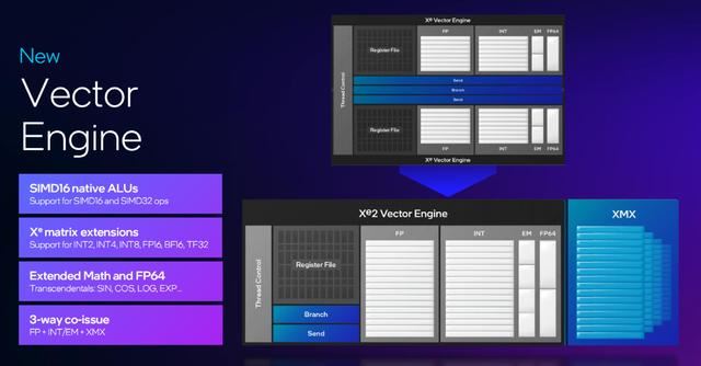 实力强劲的甜品级显卡竞争者! 蓝戟 intel ARC B580Photon 12G全面测评