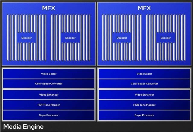 实力强劲的甜品级显卡竞争者! 蓝戟 intel ARC B580Photon 12G全面测评