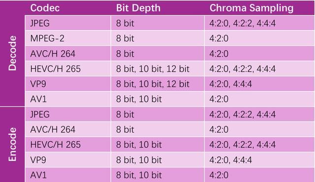 实力强劲的甜品级显卡竞争者! 蓝戟 intel ARC B580Photon 12G全面测评