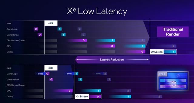 实力强劲的甜品级显卡竞争者! 蓝戟 intel ARC B580Photon 12G全面测评