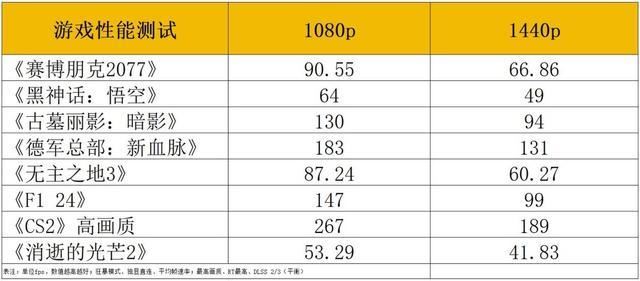 酷睿i7HX+RTX 4060! 惠普VICTUS光影精灵10笔记本全面测评