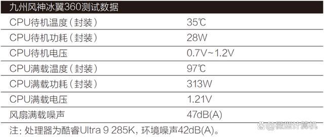 功耗释放超310W！九州风神冰翼360一体式水冷散热器全面测评插图28