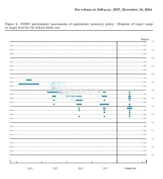 美债十年期殖利率涨破4.5%！Jeffrey Gundlach：黄金和比特币短期都将横盘