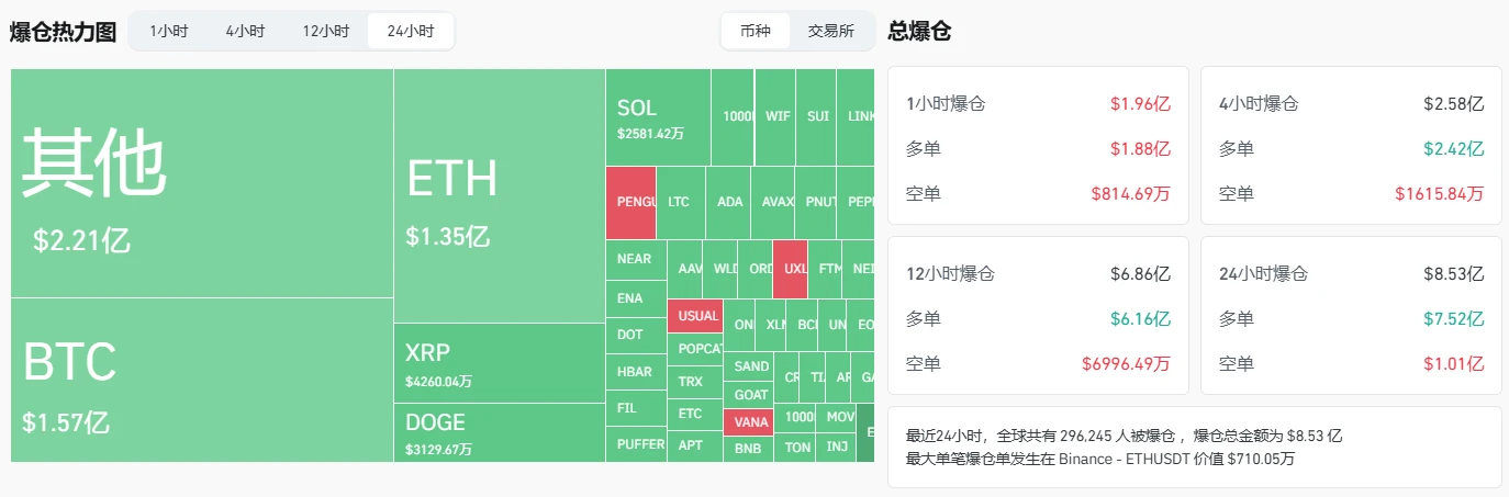 比特币短时跌破10万美元，牛市告别还是抄底良机？