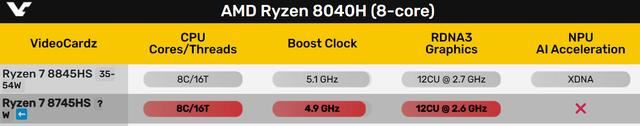 升级R7 8745H准! 铭凡UM870 Slim 迷你主机全面测评