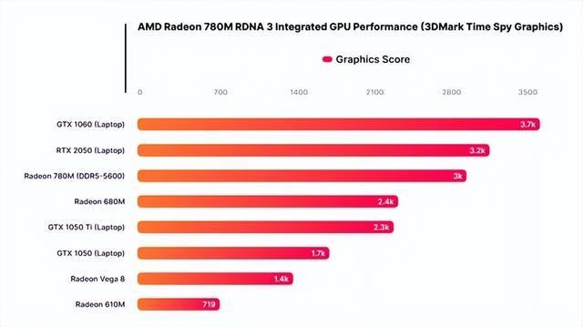 升级R7 8745H准! 铭凡UM870 Slim 迷你主机全面测评