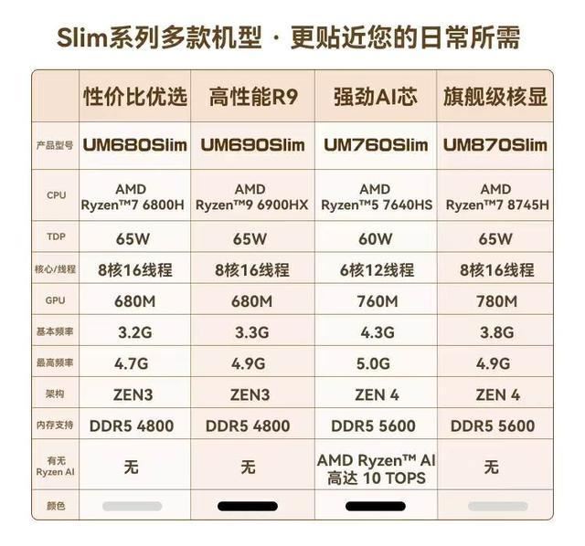 升级R7 8745H准! 铭凡UM870 Slim 迷你主机全面测评