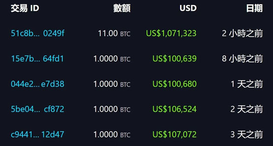 不甩IMF限制？加速屯币？萨尔瓦多今早罕见加仓11枚比特币