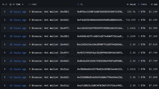 ETH/BTC比率强弹近8%！川普家族DeFi项目WLF、多位巨鲸加仓以太坊