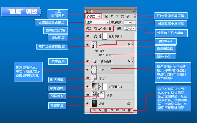 photoshop图层初识 ps图层相关概念与基本操作