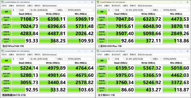 4款热门无缓固态硬盘推荐 致态/三星/西部数据/金士顿ssd对比测评插图42