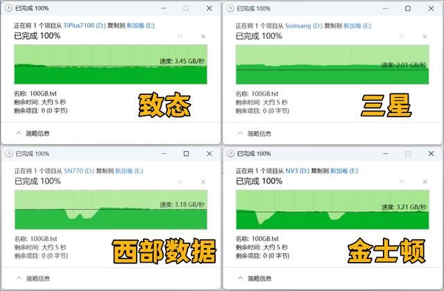 4款热门无缓固态硬盘推荐 致态/三星/西部数据/金士顿ssd对比测评插图54