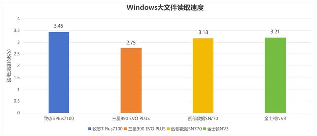 4款热门无缓固态硬盘推荐 致态/三星/西部数据/金士顿ssd对比测评插图56