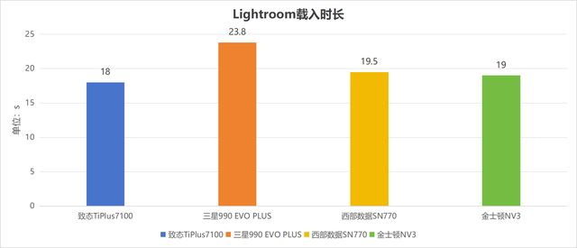 4款热门无缓固态硬盘推荐 致态/三星/西部数据/金士顿ssd对比测评插图78